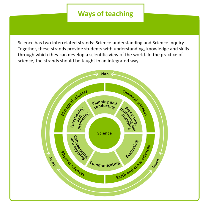 Ways of teaching illustration