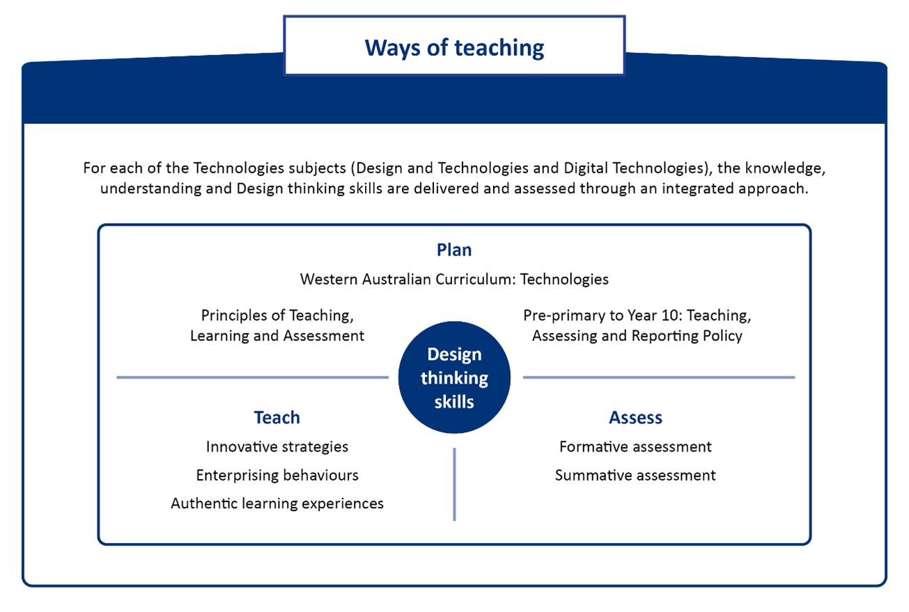 A screen shot of a diagram