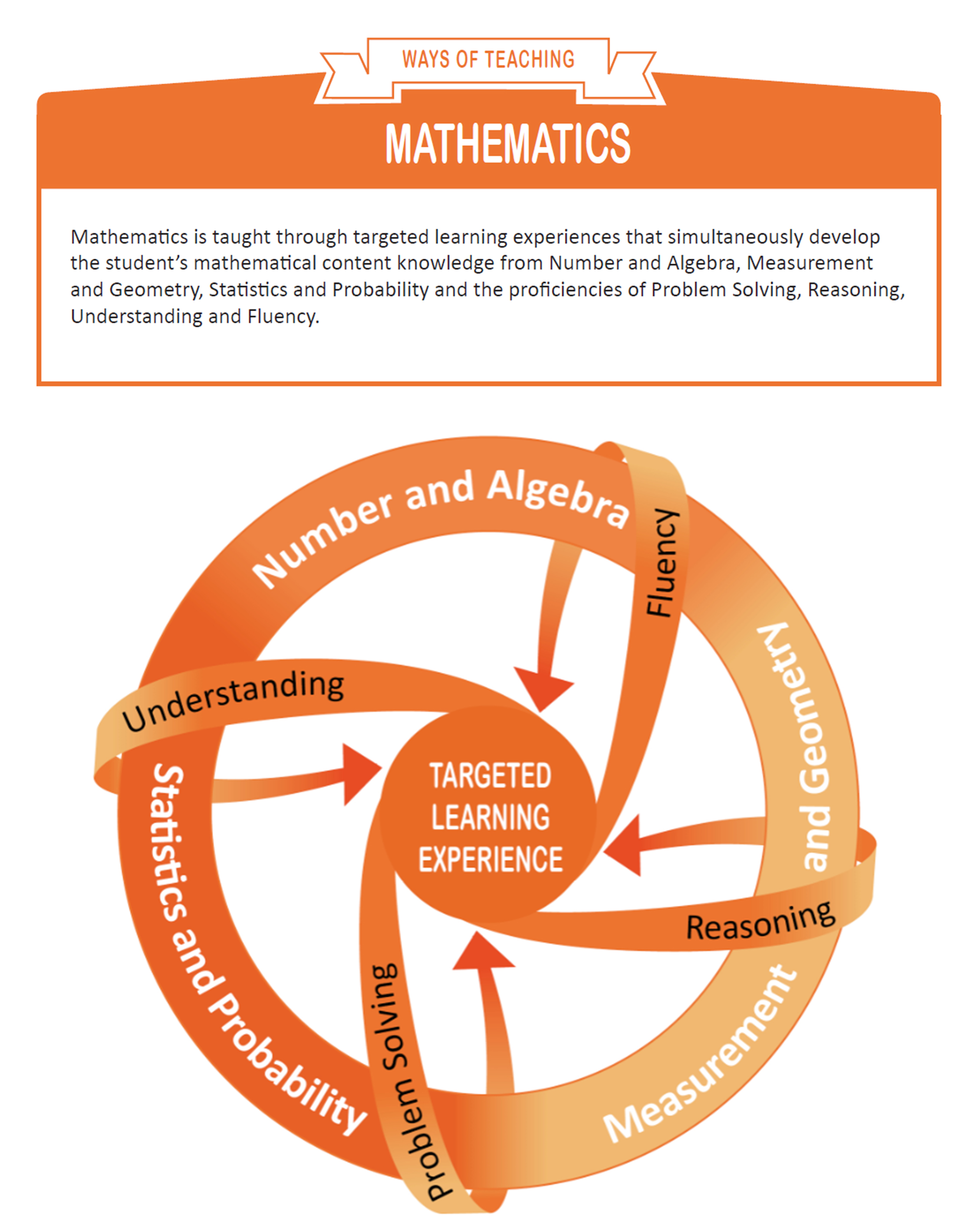 maths figure