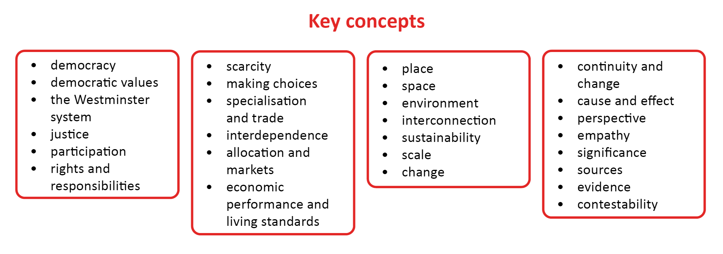 HASS Learning Area Organisation Diagram_final_key concepts