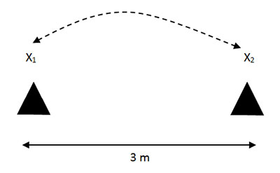 Diagram showing student positions and 3 m distance between them