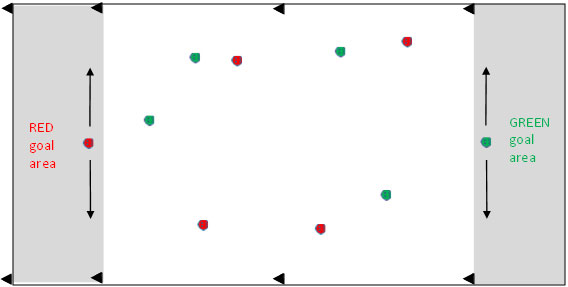 Diagram showing the red goal area on the left side and the green goal area on the right side with the students in between indicated by a green or red dot.